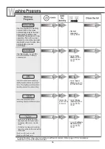 Preview for 16 page of LG T2107VSA Series Owner'S Manual