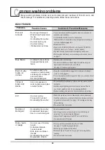 Preview for 32 page of LG T2107VSA Series Owner'S Manual