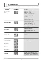 Preview for 33 page of LG T2107VSA Series Owner'S Manual