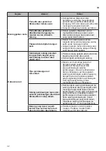 Preview for 73 page of LG T2107VSPM1 Owner'S Manual