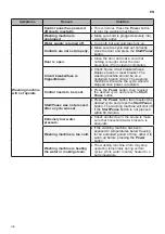 Preview for 36 page of LG T2108VS2M Owner'S Manual