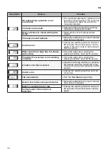 Preview for 38 page of LG T2108VSAW Owner'S Manual