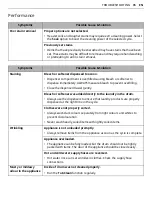 Preview for 35 page of LG T2312VSAM Owner'S Manual