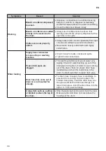 Предварительный просмотр 34 страницы LG T2511VSA Owner'S Manual