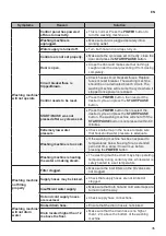 Предварительный просмотр 35 страницы LG T2511VSA Owner'S Manual