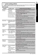 Предварительный просмотр 35 страницы LG T2512VSAM7 Owner'S Manual