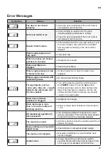 Preview for 37 page of LG T2518VSAB Owner'S Manual