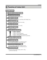 Предварительный просмотр 19 страницы LG T2UC182FAA Service Manual