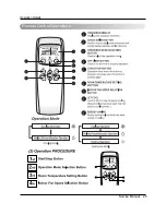 Предварительный просмотр 25 страницы LG T2UC182FAA Service Manual