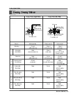 Предварительный просмотр 29 страницы LG T2UC182FAA Service Manual