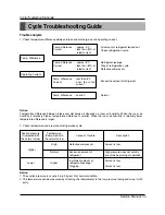 Предварительный просмотр 33 страницы LG T2UC182FAA Service Manual