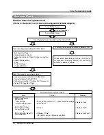 Предварительный просмотр 34 страницы LG T2UC182FAA Service Manual