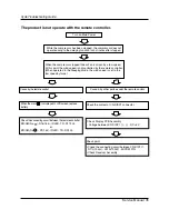 Предварительный просмотр 35 страницы LG T2UC182FAA Service Manual