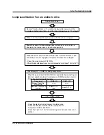 Предварительный просмотр 36 страницы LG T2UC182FAA Service Manual