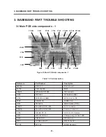 Предварительный просмотр 35 страницы LG T5100 Service Manual