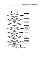 Предварительный просмотр 44 страницы LG T5100 Service Manual