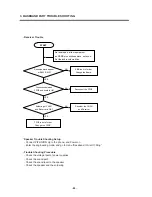 Предварительный просмотр 47 страницы LG T5100 Service Manual