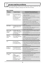 Preview for 36 page of LG T65SP Z Series Owner'S Manual