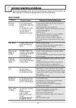 Preview for 41 page of LG T70CPD22P Owner'S Manual