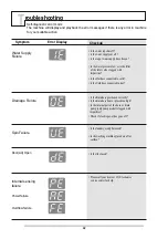 Preview for 42 page of LG T70CPD22P Owner'S Manual