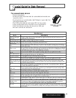 Preview for 15 page of LG T70CSA13P Owner'S Manual