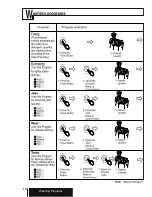 Preview for 18 page of LG T70CSA13P Owner'S Manual