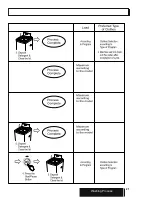 Preview for 21 page of LG T70CSA13P Owner'S Manual