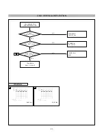 Предварительный просмотр 21 страницы LG T710B Service Manual