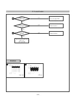 Предварительный просмотр 29 страницы LG T710B Service Manual