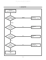 Preview for 15 page of LG T710BHJ-AL Service Manual