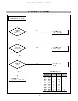 Preview for 17 page of LG T710BHJ-AL Service Manual