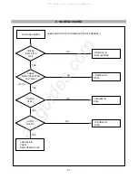 Preview for 21 page of LG T710BHJ-AL Service Manual