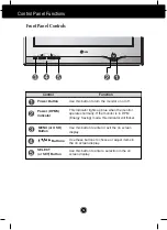 Предварительный просмотр 7 страницы LG T730B User Manual