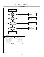 Предварительный просмотр 19 страницы LG T730BHKL Service Manual