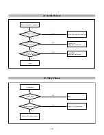 Предварительный просмотр 33 страницы LG T730BHKL Service Manual