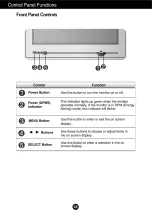 Предварительный просмотр 7 страницы LG T750FPH plus User Manual