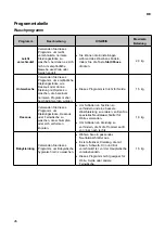 Preview for 27 page of LG T7WM2MINI Owner'S Manual