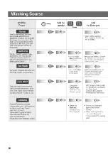 Preview for 16 page of LG T8532HFDT5 Owner'S Manual