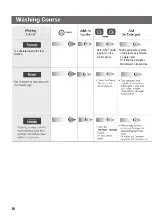 Preview for 18 page of LG T8532HFDT5 Owner'S Manual