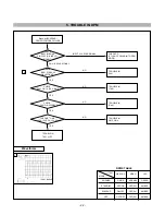 Preview for 22 page of LG T910B Service Manual