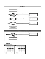 Preview for 27 page of LG T910B Service Manual