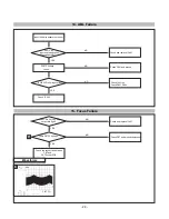 Preview for 28 page of LG T910B Service Manual