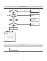 Preview for 29 page of LG T910B Service Manual