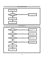 Preview for 30 page of LG T910B Service Manual