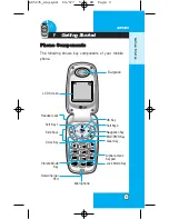 Preview for 10 page of LG Tata Indicom AD5235 User Manual