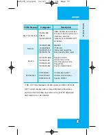 Preview for 16 page of LG Tata Indicom AD5235 User Manual