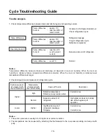 Preview for 19 page of LG TB-C096TSG0 Service Manual