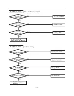 Предварительный просмотр 37 страницы LG TB-H488RSS5 Service Manual