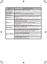 Preview for 35 page of LG TC07GQR Owner'S Manual