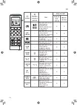 Preview for 124 page of LG TC07GQR Owner'S Manual